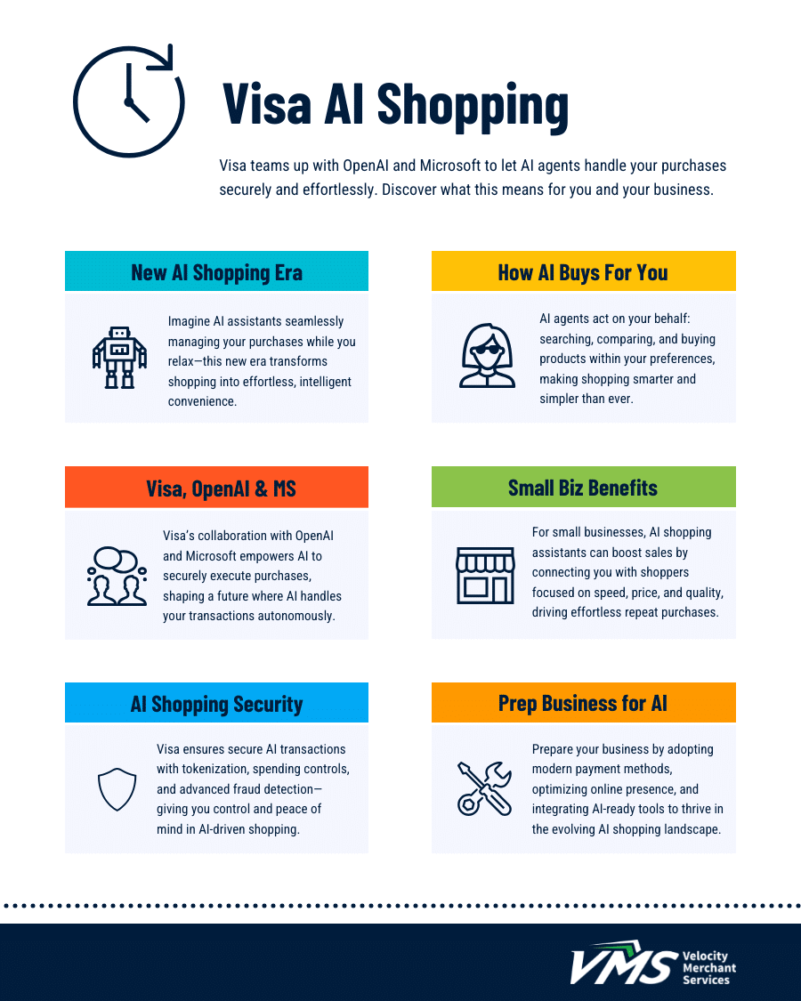AI Agents Are Shopping for You Now: Visa, Microsoft & OpenAI Are ...